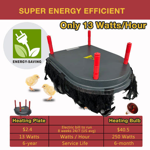 Hantop Chick Brooder Heating Plate with Comfort Feather - 13 Watts